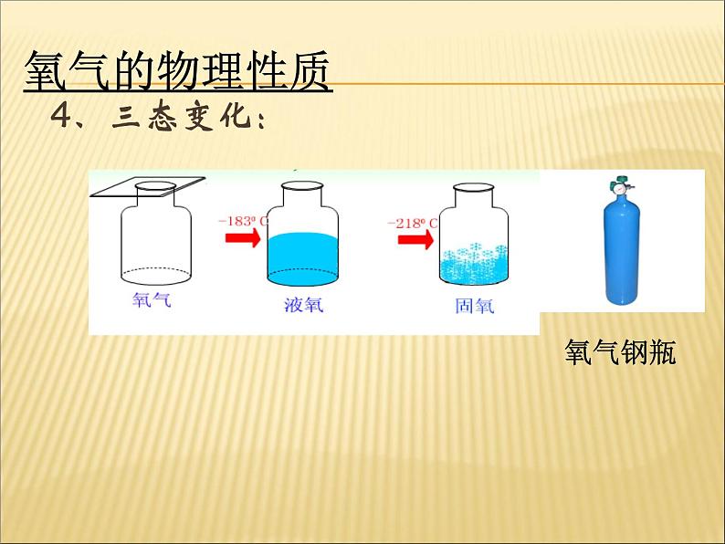 2.2《氧气》PPTT课件5-九年级上册化学人教版04