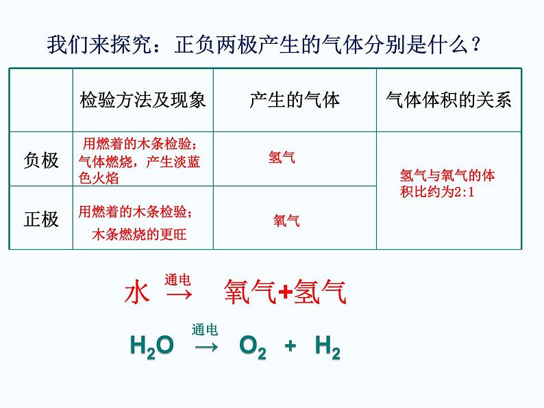 4.3《水的组成》PPT课件1-九年级上册化学人教版06