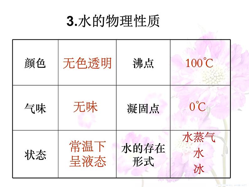 4.3《水的组成》PPT课件6-九年级上册化学人教版第5页