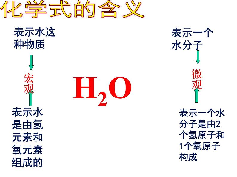 4.4《化学式与化合价》PPT课件1-九年级上册化学人教版06