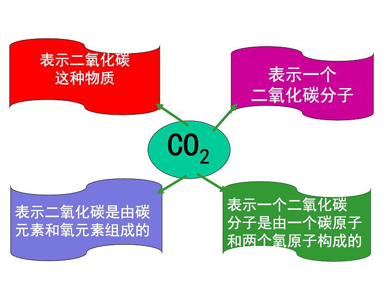 4.4《化学式与化合价》PPT课件1-九年级上册化学人教版08