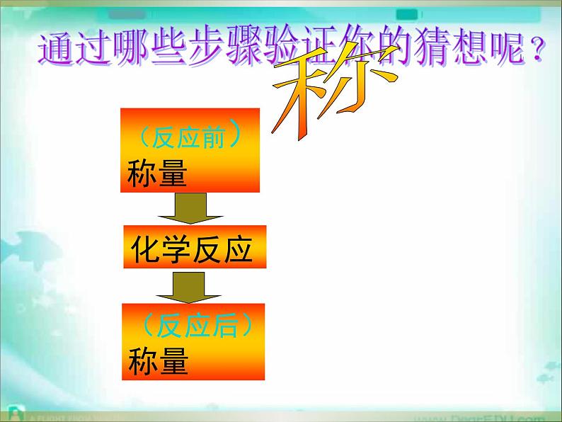 5.1《质量守恒定律》PPT课件4-九年级上册化学人教版第6页