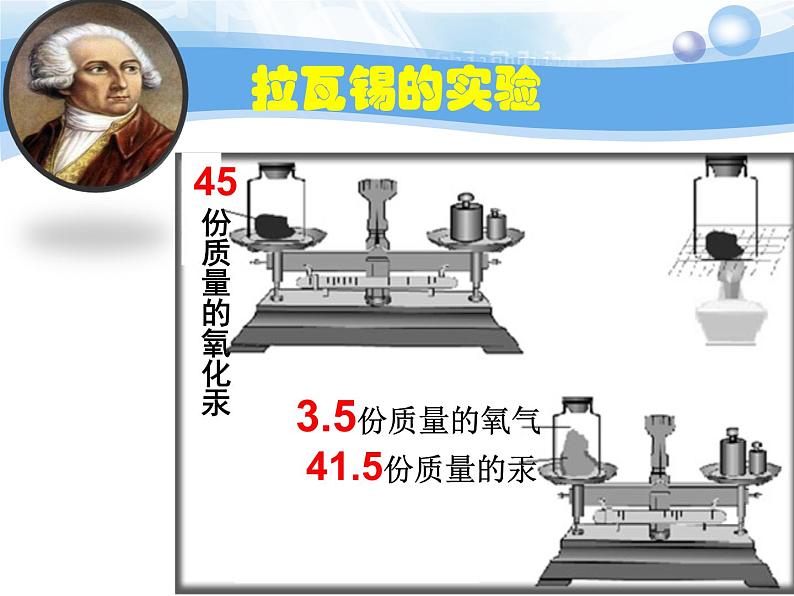 5.1《质量守恒定律》PPT课件5-九年级上册化学人教版第2页