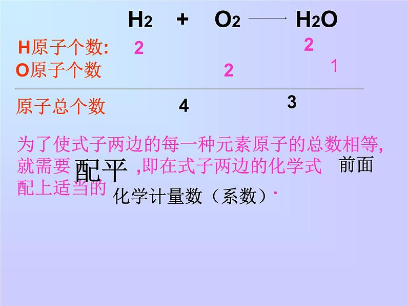 5.2《如何书写化学方程式》PPT课件1-九年级上册化学人教版第7页