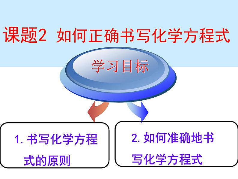 5.2《如何书写化学方程式》PPT课件2-九年级上册化学人教版01