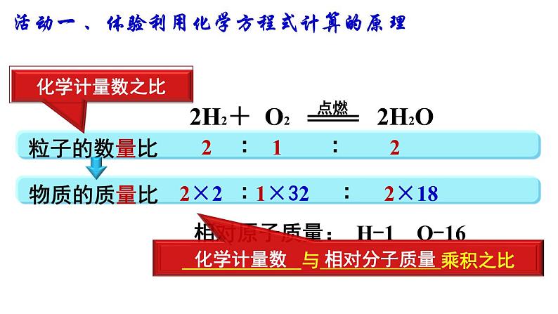 5.3《利用化学方程式的简单计算》PPTT课件5-九年级上册化学人教版第3页