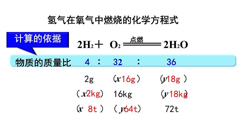 5.3《利用化学方程式的简单计算》PPTT课件5-九年级上册化学人教版第4页