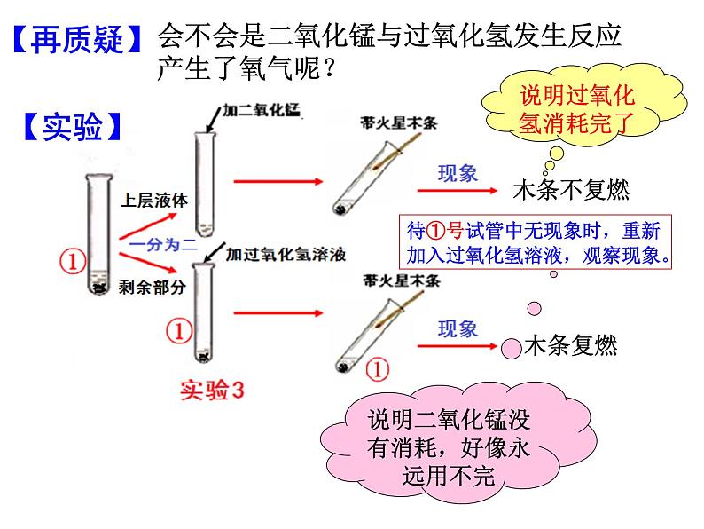 2.3《制取氧气》PPT课件1-九年级上册化学人教版07