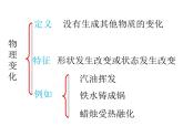 《课题1 物质的变化和性质》PPT课件1-九年级上册化学人教版