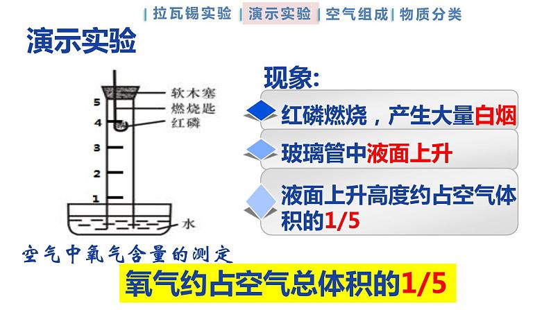 2.1《空气》PPT课件7-九年级上册化学人教版04