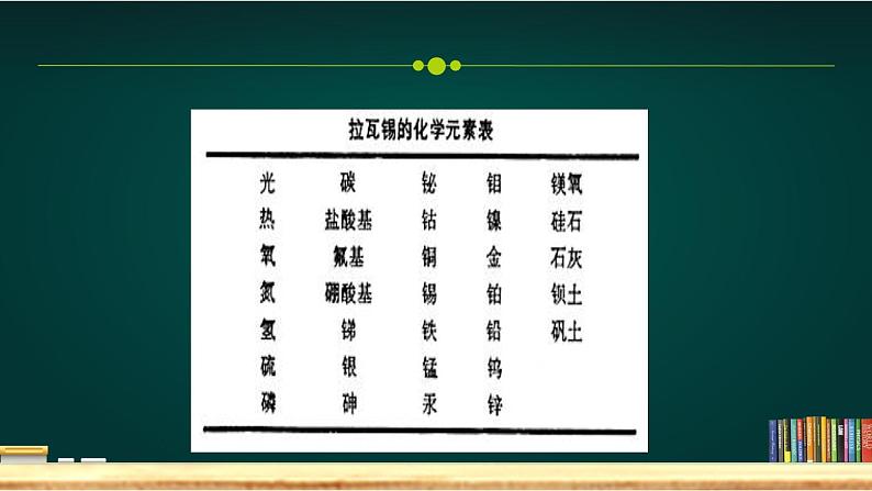 《元素周期表》PPT课件1-九年级上册化学人教版第3页