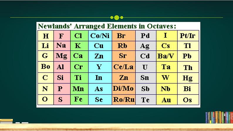 《元素周期表》PPT课件1-九年级上册化学人教版第5页