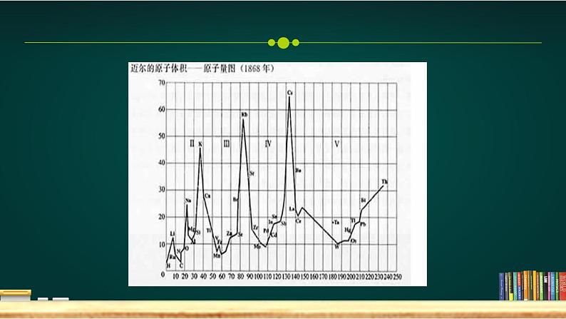 《元素周期表》PPT课件1-九年级上册化学人教版第6页