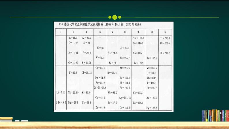 《元素周期表》PPT课件1-九年级上册化学人教版第7页