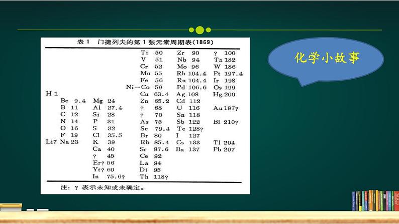 《元素周期表》PPT课件1-九年级上册化学人教版第8页