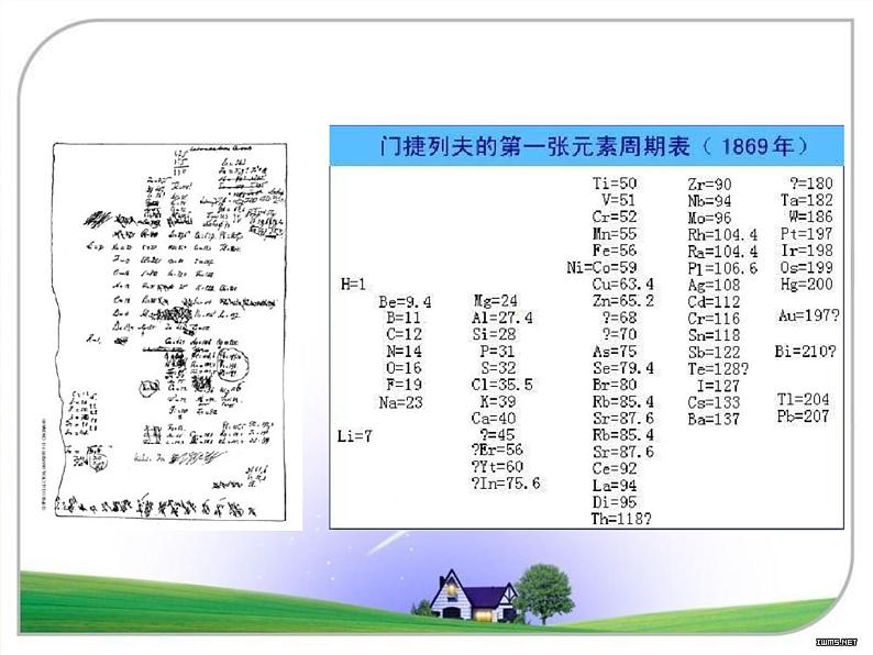 《元素周期表》PPT课件2-九年级上册化学人教版03