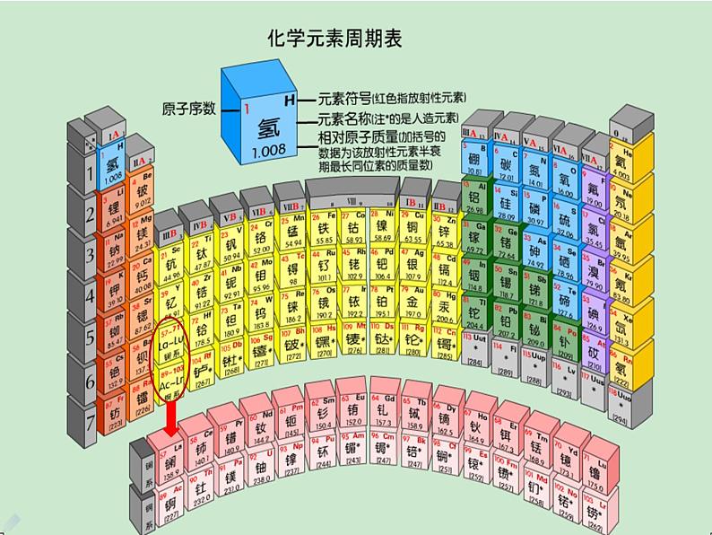 《元素周期表》PPT课件2-九年级上册化学人教版06