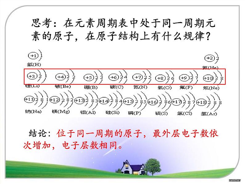 《元素周期表》PPT课件2-九年级上册化学人教版08