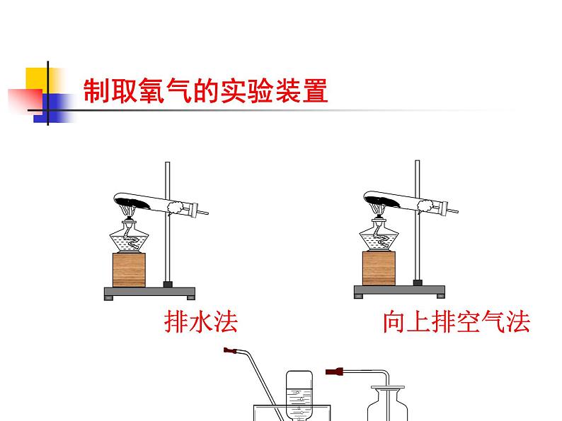2.3《制取氧气》PPT课件4-九年级上册化学人教版05