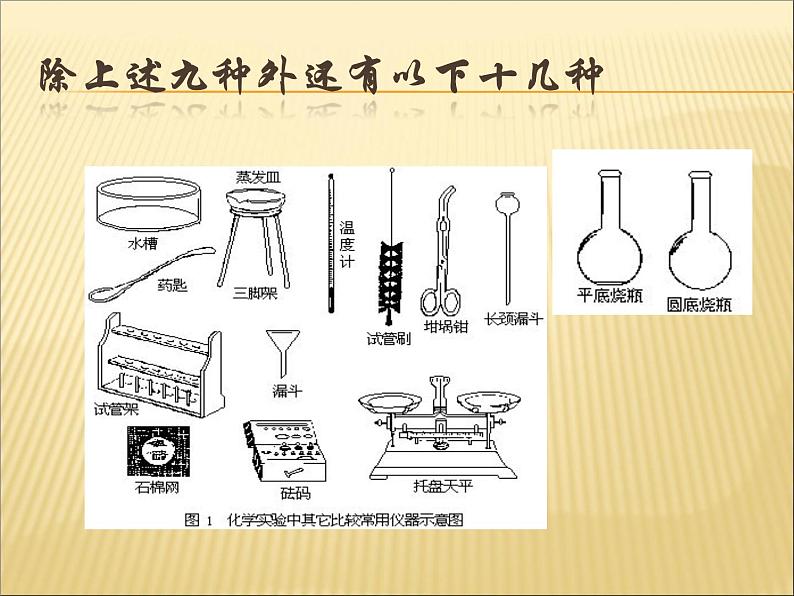 《附录Ⅰ 初中化学实验室常用仪器》PPT课件1-九年级上册化学人教版第5页