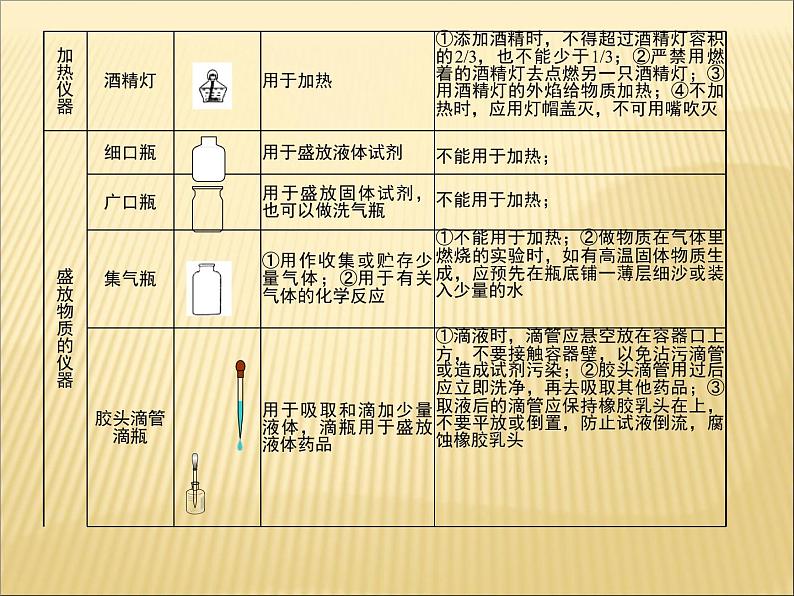 《附录Ⅰ 初中化学实验室常用仪器》PPT课件1-九年级上册化学人教版第8页