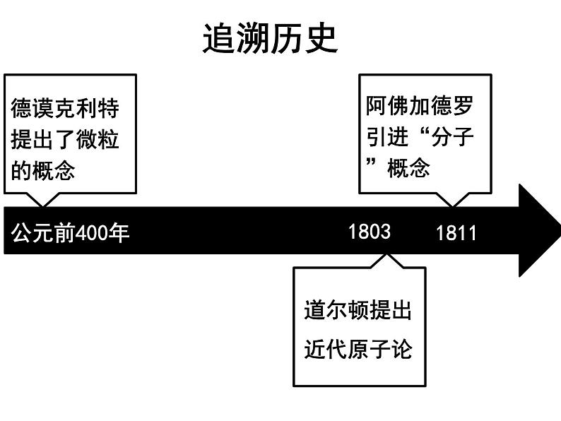 《附录Ⅱ 相对原子质量》PPT课件2-九年级上册化学人教版第4页