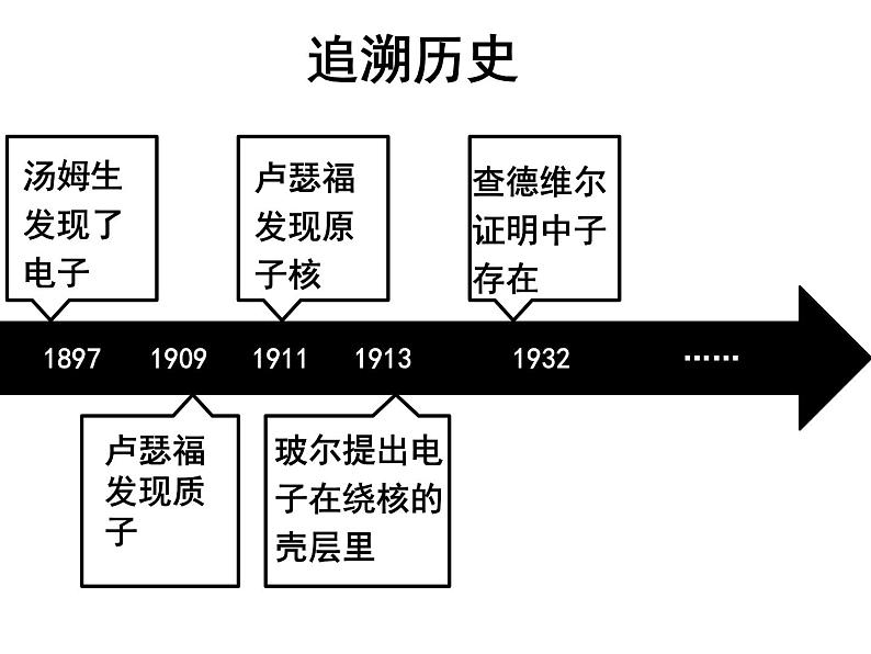 《附录Ⅱ 相对原子质量》PPT课件2-九年级上册化学人教版第5页