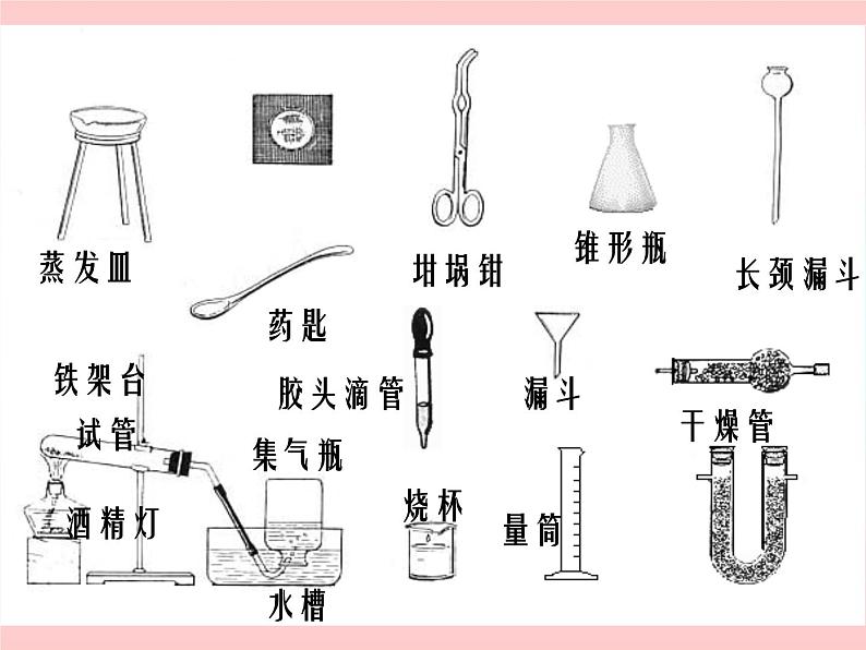 1.3.1《实验室规则和常用化学实验仪器》PPT课件1-九年级上册化学人教版第6页