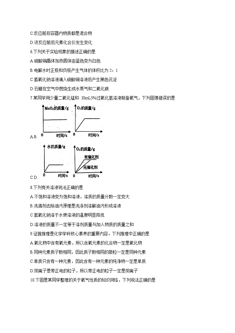2023-2024学年江苏省沭阳县九年级上学期期中化学质量检测模拟试题（含解析）第2页