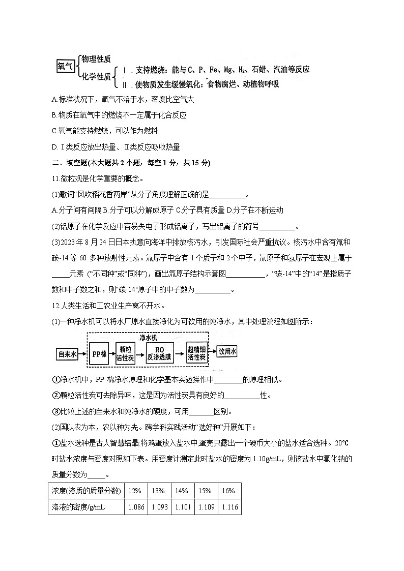 2023-2024学年江苏省沭阳县九年级上学期期中化学质量检测模拟试题（含解析）第3页