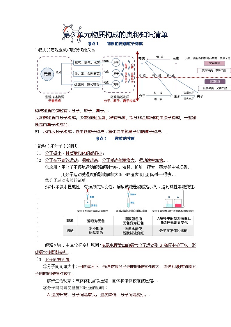 第三单元  物质构成的奥秘-九年级化学上册单元复习知识清单第1页
