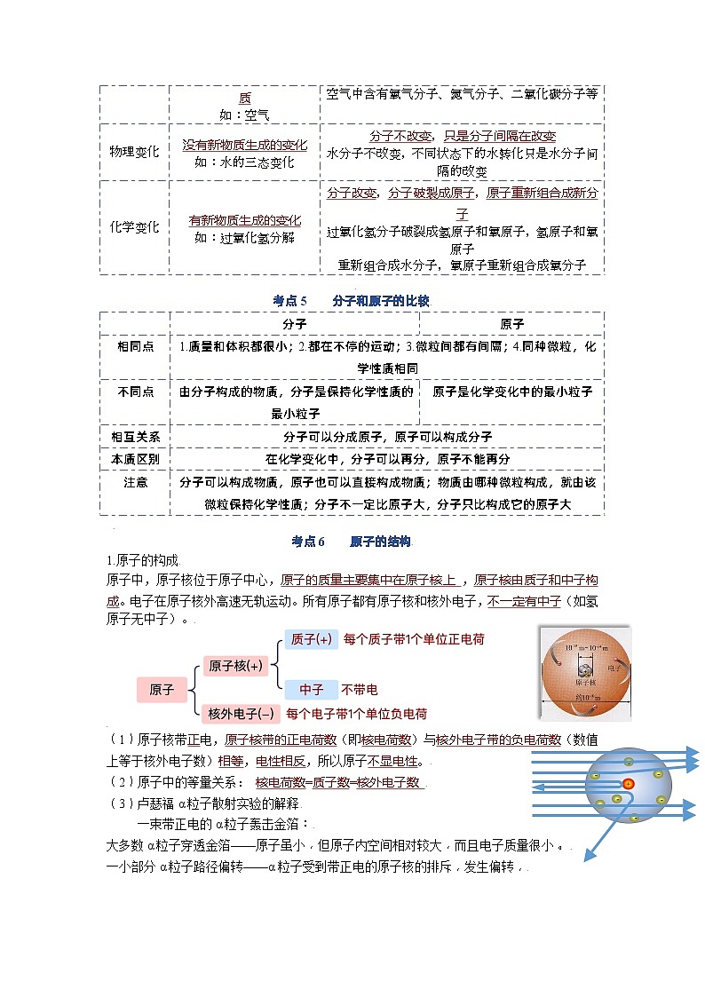 第三单元  物质构成的奥秘-九年级化学上册单元复习知识清单第3页