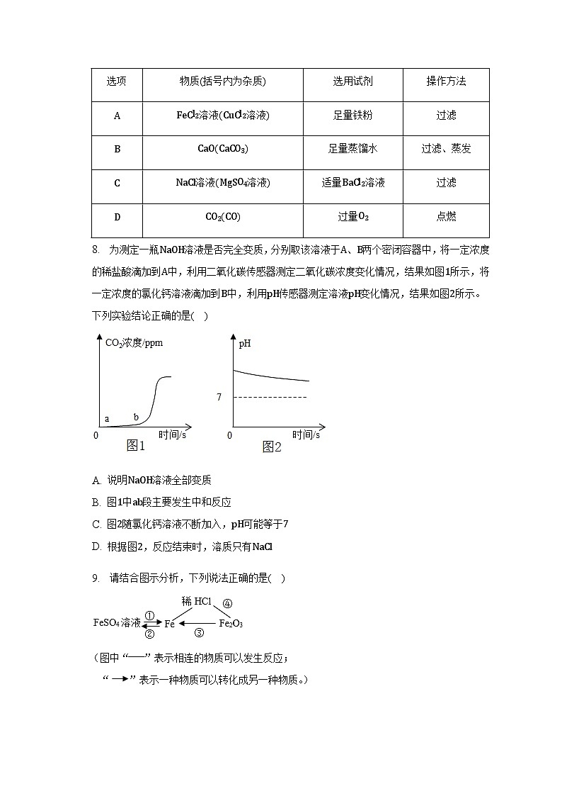 2023年安徽省滁州市定远县九梓学校一模化学试题03