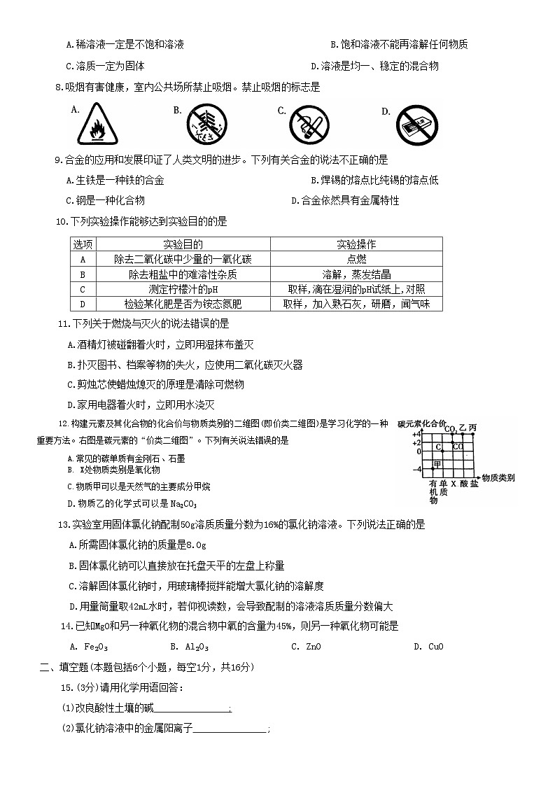 2023年河南省普通高中招生考试模拟化学试卷02
