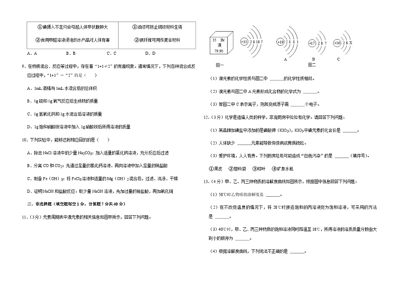 2023年吉林省长春市一模化学试题第2页