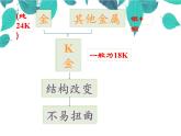 人教版化学九年级下册 第八单元金属和金属材料第二课时合金-课件