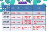 人教版化学九年级下册 第八单元金属和金属材料第二课时金属资源的保护-课件