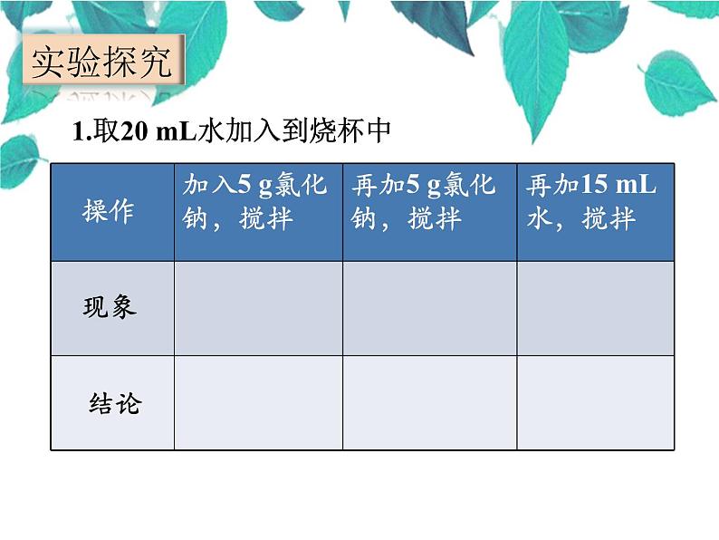 人教版化学九年级下册 第九单元溶液课题2溶解度-课件03