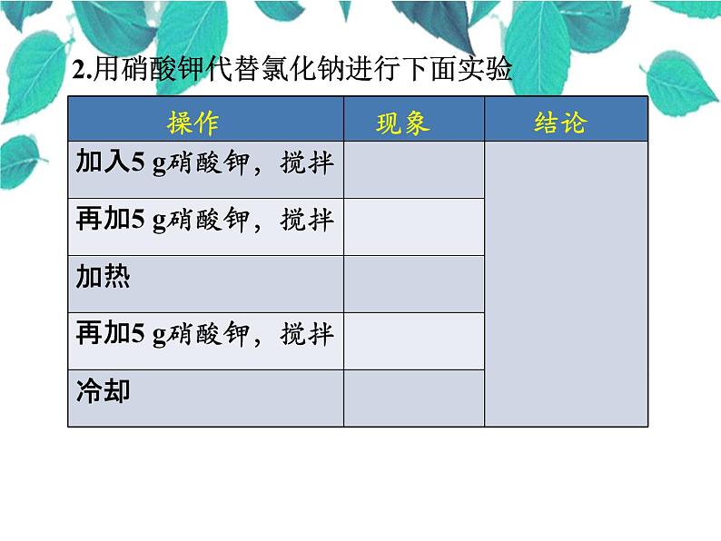 人教版化学九年级下册 第九单元溶液课题2溶解度-课件04