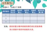 人教版化学九年级下册 第九单元溶液课题3溶液的浓度-课件