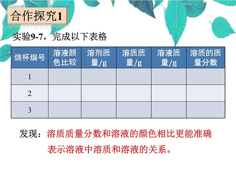 人教版化学九年级下册 第九单元溶液课题3溶液的浓度-课件05