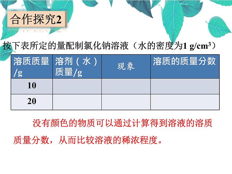 人教版化学九年级下册 第九单元溶液课题3溶液的浓度-课件06