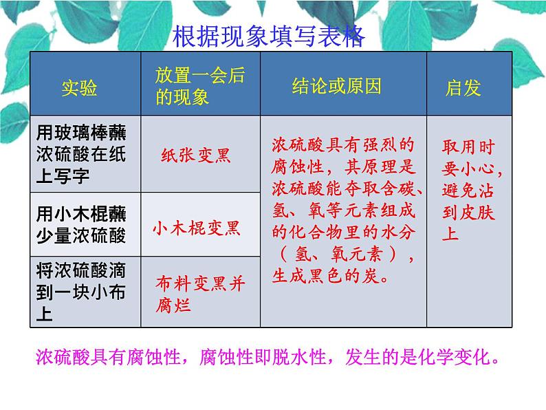 人教版化学九年级下册 第十单元酸和碱第十单元酸和碱第二课时常见的酸-课件-课件04