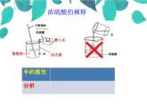 人教版化学九年级下册 第十单元酸和碱第十单元酸和碱第二课时常见的酸-课件-课件