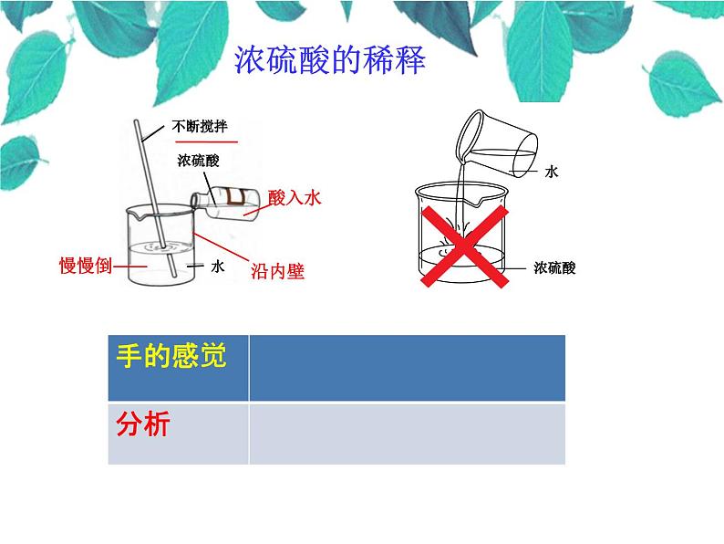 人教版化学九年级下册 第十单元酸和碱第十单元酸和碱第二课时常见的酸-课件-课件05