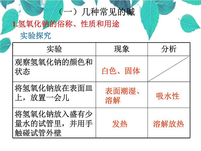 人教版化学九年级下册 第十单元酸和碱第十单元酸和碱第三课时常见的碱-课件-课件04