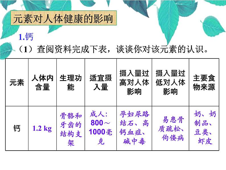 人教版化学九年级下册 第十二单元化学与生活课题2化学元素与人体健康-课件第7页