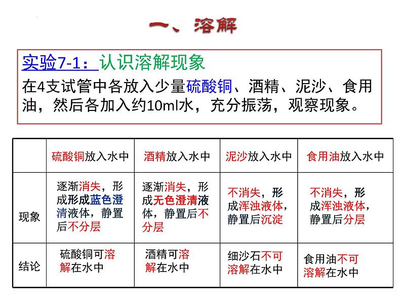 【核心素养目标】粤教版初中化学九年级下册7.1《 溶解与乳化》课件+教案（含教学反思）05