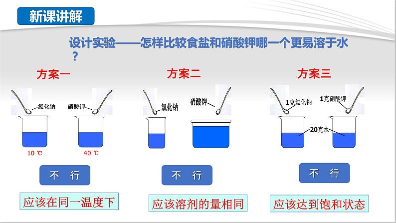 粤教版初中化学九年级下册7.2   《 物质溶解的量》（第2课时）课件第4页