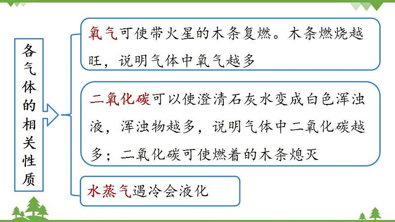 人教版化学九年级上册 第一单元 课题2 化学是一门以实验为基础的科学（第二课时）课件06